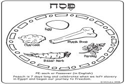 A seder plate for a family activity for the Jewish holiday of Passover or Pesach